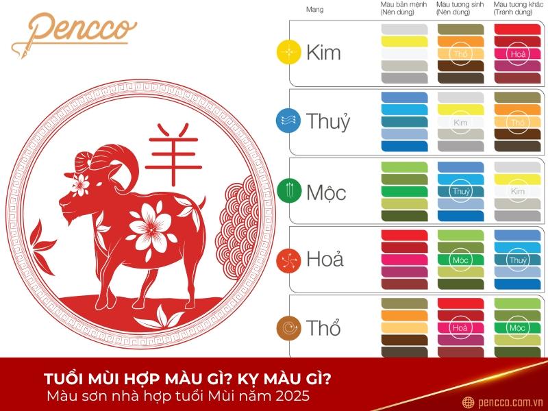 Những màu sắc may mắn và phù hợp với người mệnh Mộc sinh năm 2003, bao gồm các tông xanh lá cây, xanh dương và đen.